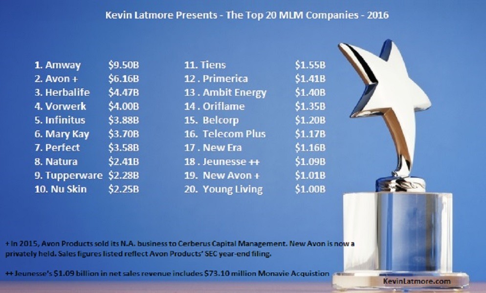 Top MLM Companies list